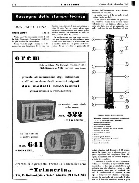 L'antenna quindicinale illustrato dei radio-amatori italiani