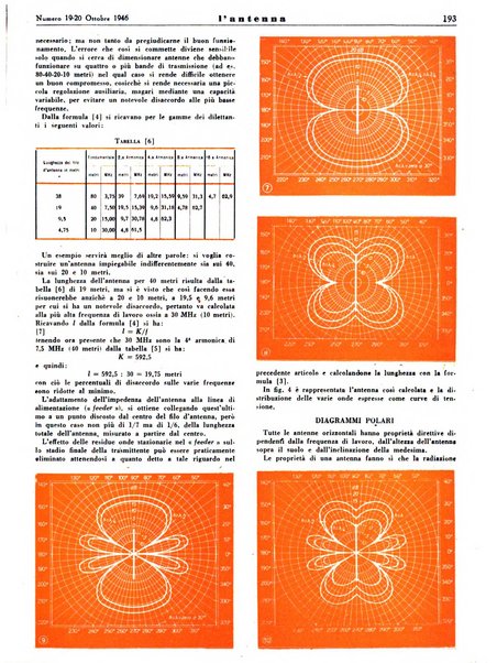 L'antenna quindicinale illustrato dei radio-amatori italiani