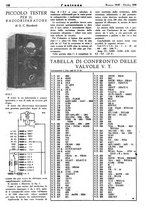 giornale/TO00176522/1946/unico/00000302