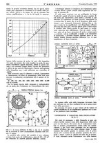 giornale/TO00176522/1946/unico/00000342