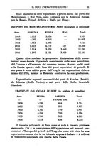 giornale/TO00176536/1938/v.1/00000113