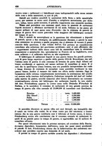 giornale/TO00176536/1938/v.1/00000308