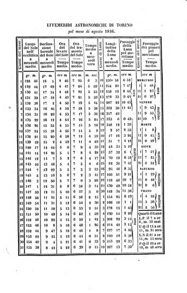 Antologia italiana giornale di scienze, lettere ed arti