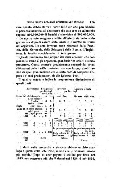 Antologia italiana giornale di scienze, lettere ed arti