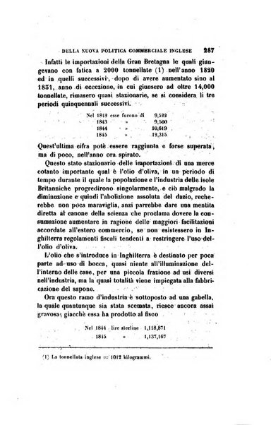 Antologia italiana giornale di scienze, lettere ed arti