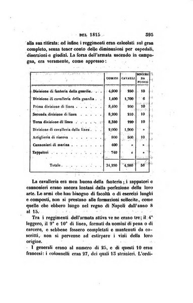 Antologia italiana giornale di scienze, lettere ed arti