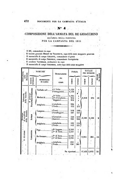 Antologia italiana giornale di scienze, lettere ed arti