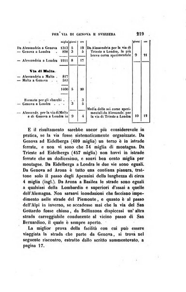 Antologia italiana giornale di scienze, lettere ed arti