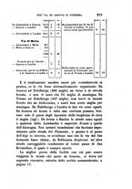 giornale/TO00176561/1948/v.1/00000223