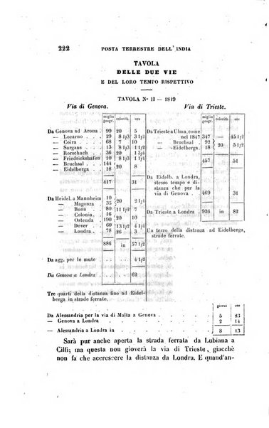 Antologia italiana giornale di scienze, lettere ed arti