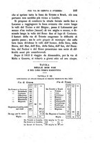 giornale/TO00176561/1948/v.1/00000227