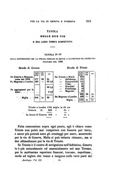 Antologia italiana giornale di scienze, lettere ed arti