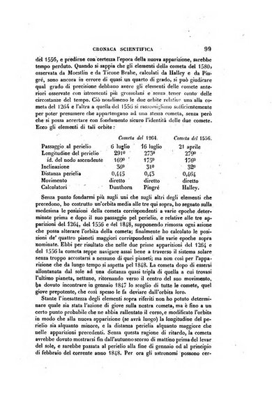 Antologia italiana giornale di scienze, lettere ed arti