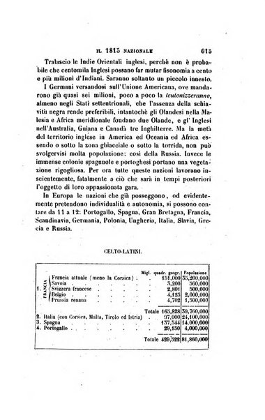 Antologia italiana giornale di scienze, lettere ed arti