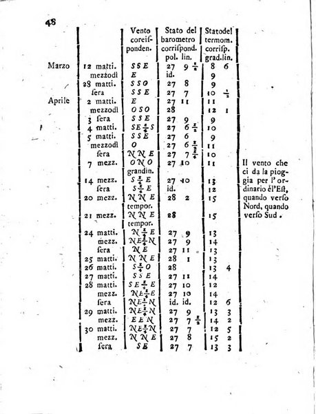 Antologia romana