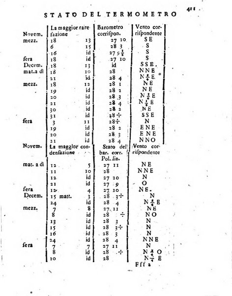 Antologia romana