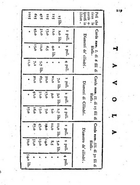 Antologia romana