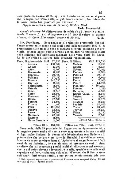 L'apicoltore giornale dell'Associazione centrale d'incoraggiamento per l'apicoltura in Italia