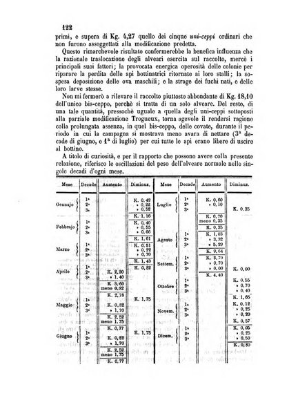 L'apicoltore giornale dell'Associazione centrale d'incoraggiamento per l'apicoltura in Italia