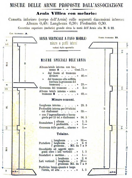 L'apicoltore giornale dell'Associazione centrale d'incoraggiamento per l'apicoltura in Italia