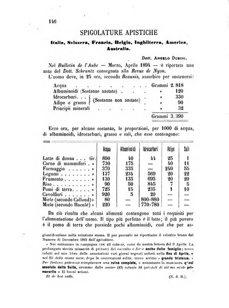 L'apicoltore giornale dell'Associazione centrale d'incoraggiamento per l'apicoltura in Italia