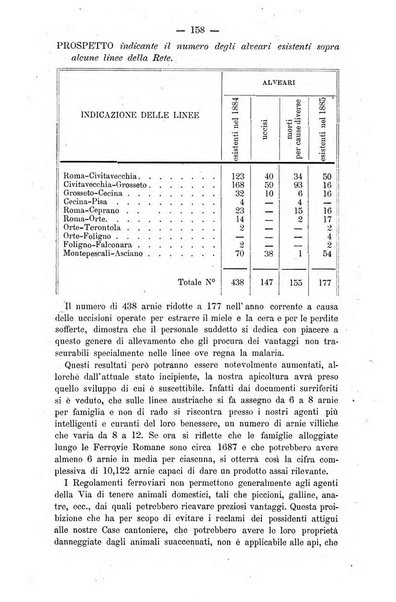 L' apicoltura razionale risorta in Italia