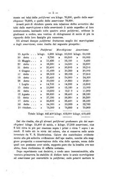 L' apicoltura razionale risorta in Italia