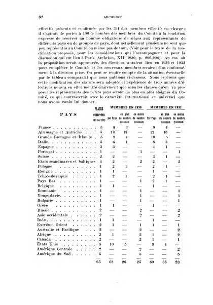 Archeion archivio di storia della scienza