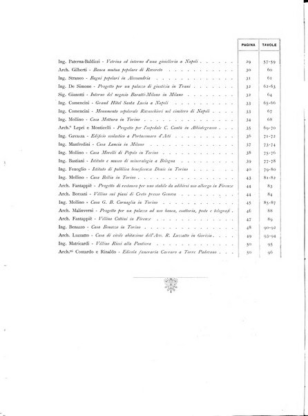 L'architettura italiana periodico mensile di costruzione e di architettura pratica