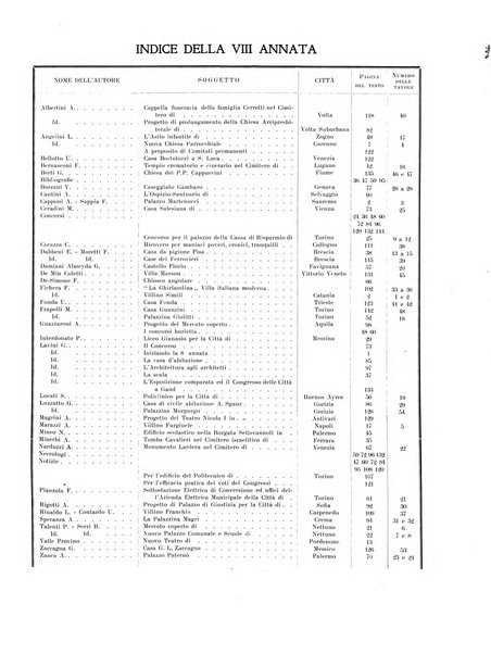 L'architettura italiana periodico mensile di costruzione e di architettura pratica