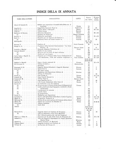 L'architettura italiana periodico mensile di costruzione e di architettura pratica