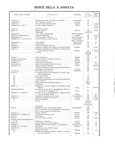 L'architettura italiana periodico mensile di costruzione e di architettura pratica