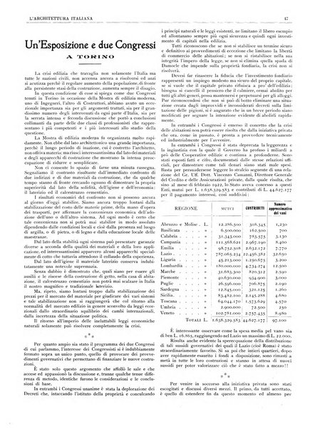 L'architettura italiana periodico mensile di costruzione e di architettura pratica