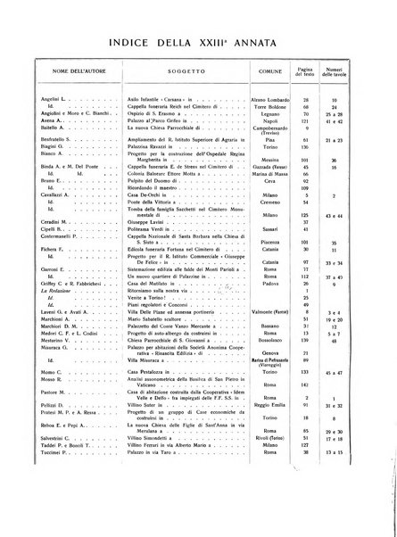 L'architettura italiana periodico mensile di costruzione e di architettura pratica