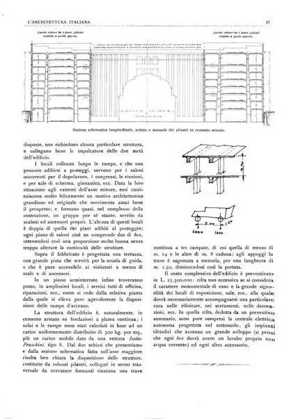 L'architettura italiana periodico mensile di costruzione e di architettura pratica