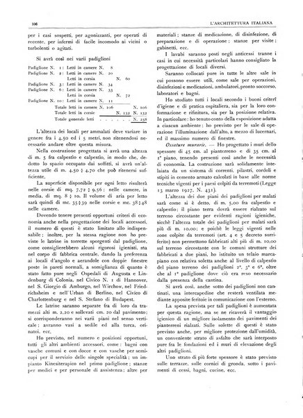 L'architettura italiana periodico mensile di costruzione e di architettura pratica