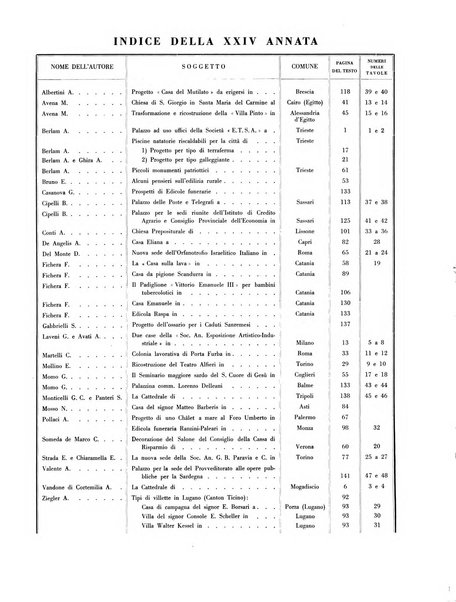 L'architettura italiana periodico mensile di costruzione e di architettura pratica