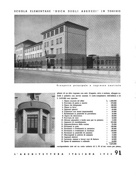 L'architettura italiana periodico mensile di costruzione e di architettura pratica