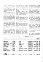 giornale/TO00176751/1935/unico/00000340