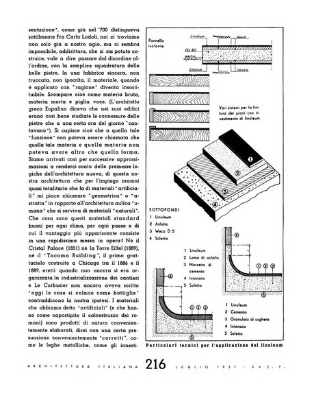 L'architettura italiana periodico mensile di costruzione e di architettura pratica