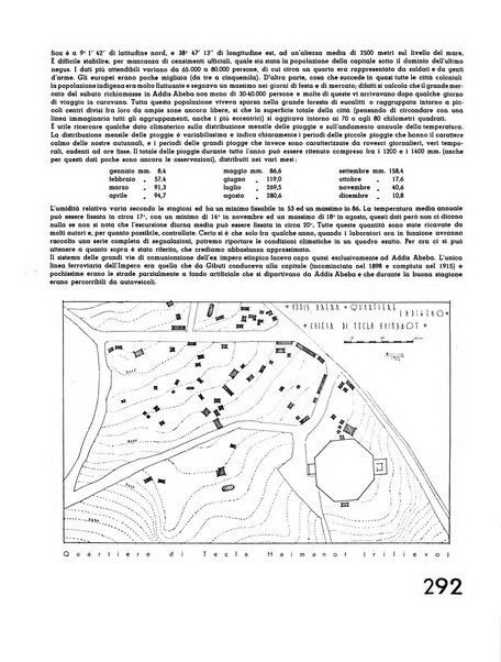 L'architettura italiana periodico mensile di costruzione e di architettura pratica