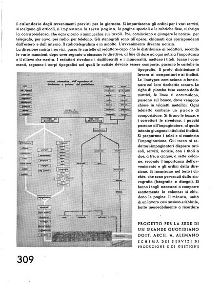 L'architettura italiana periodico mensile di costruzione e di architettura pratica