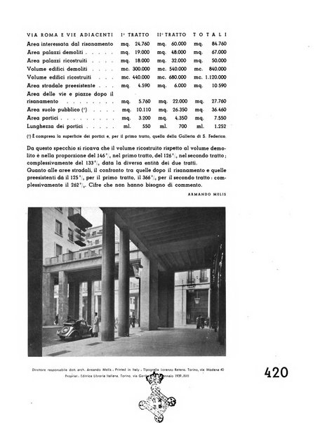 L'architettura italiana periodico mensile di costruzione e di architettura pratica