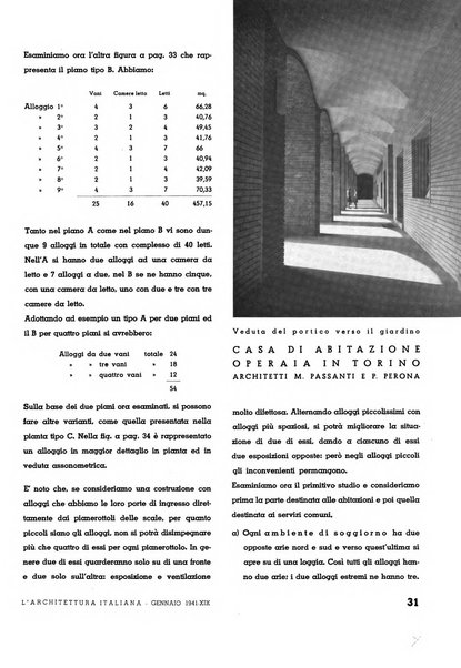 L'architettura italiana periodico mensile di costruzione e di architettura pratica