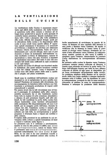 L'architettura italiana periodico mensile di costruzione e di architettura pratica