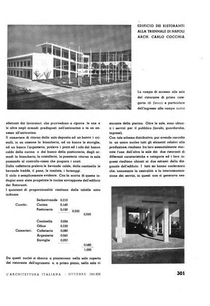 L'architettura italiana periodico mensile di costruzione e di architettura pratica