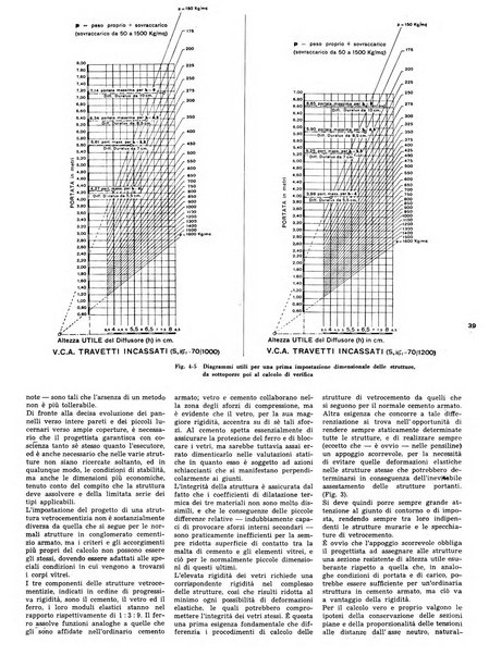 L'architettura italiana periodico mensile di costruzione e di architettura pratica