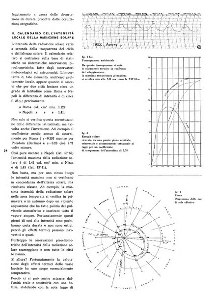 L'architettura italiana periodico mensile di costruzione e di architettura pratica