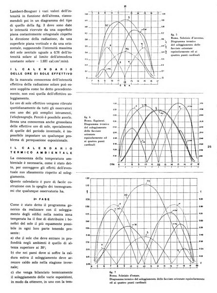 L'architettura italiana periodico mensile di costruzione e di architettura pratica