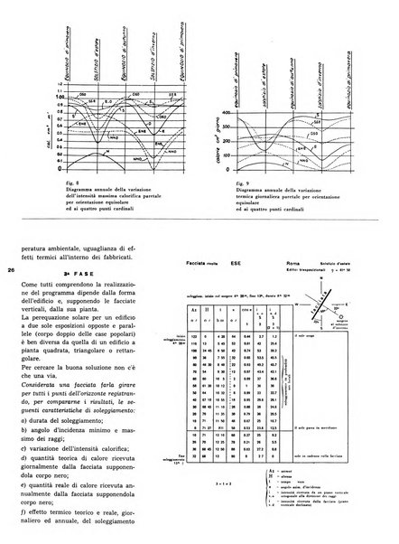 L'architettura italiana periodico mensile di costruzione e di architettura pratica